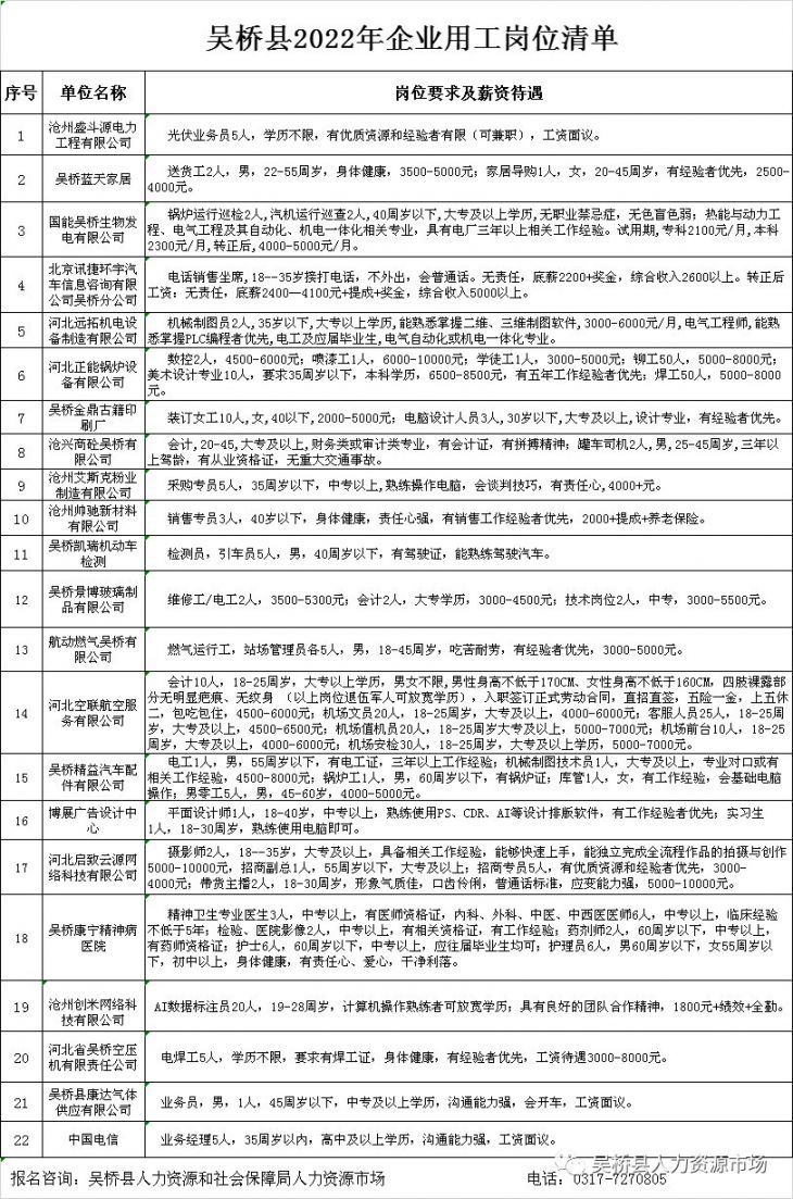 吴桥县数据和政务服务局最新招聘信息全解析