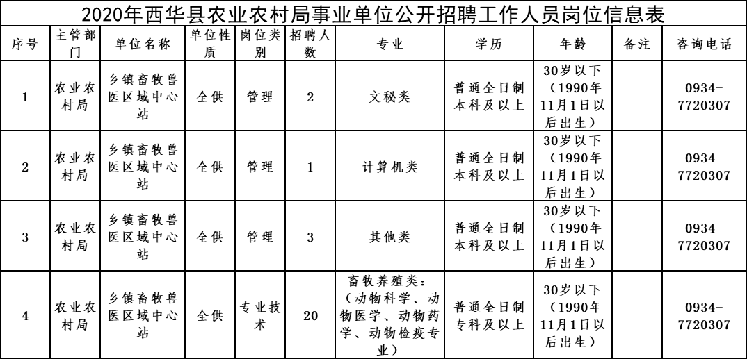 南芬区农业农村局最新招聘启事